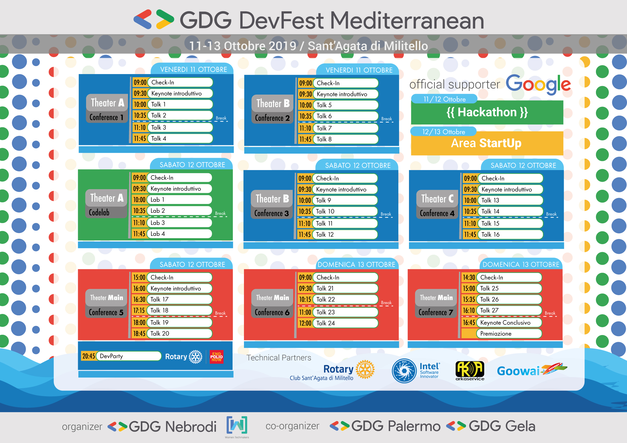 Programma DevFest 2019